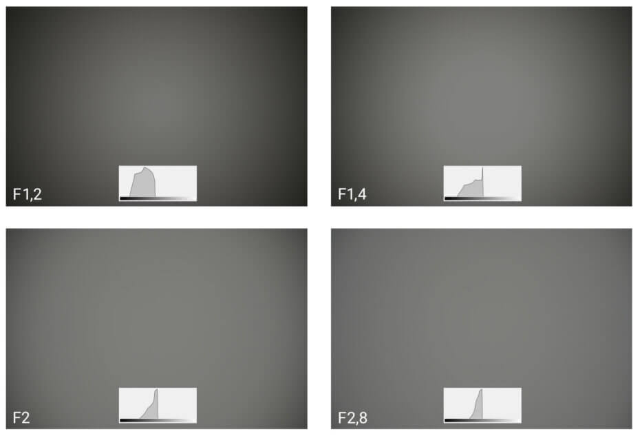 Vinětace objektivu Nikkor Z 50 mm f/1,2 S