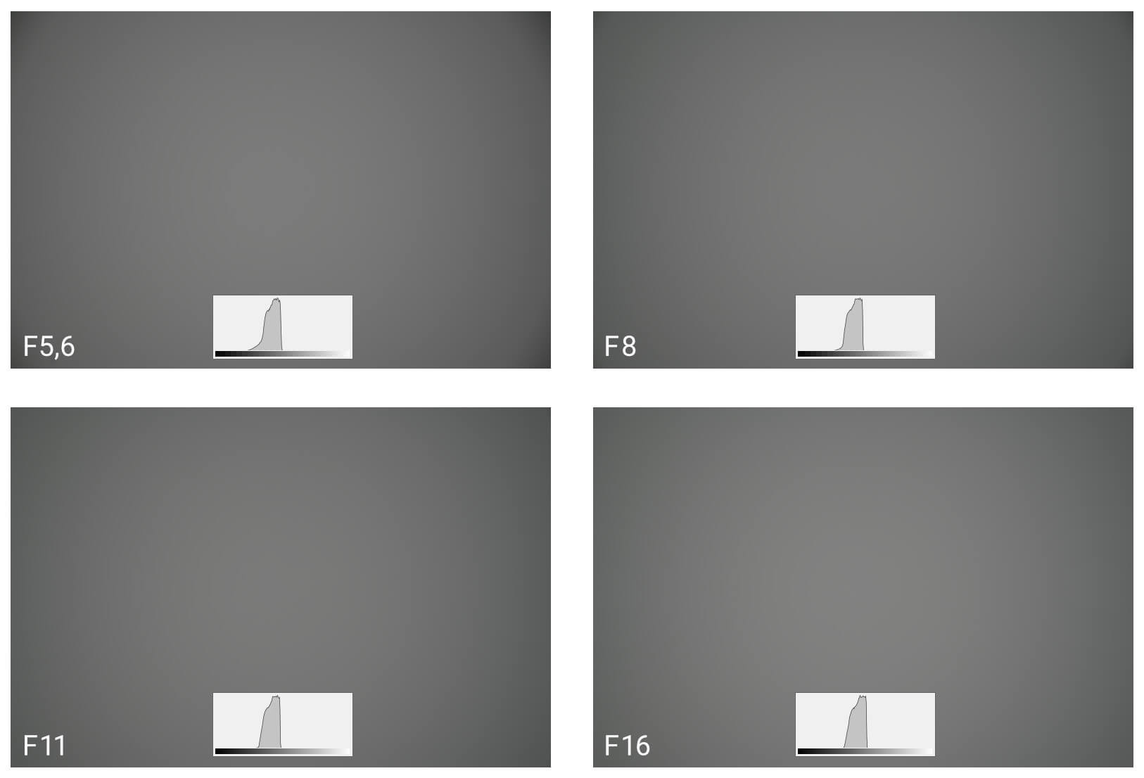 Vinětace objektivu Nikkor Z 40 mm f/2 – clony F5,6 až F16