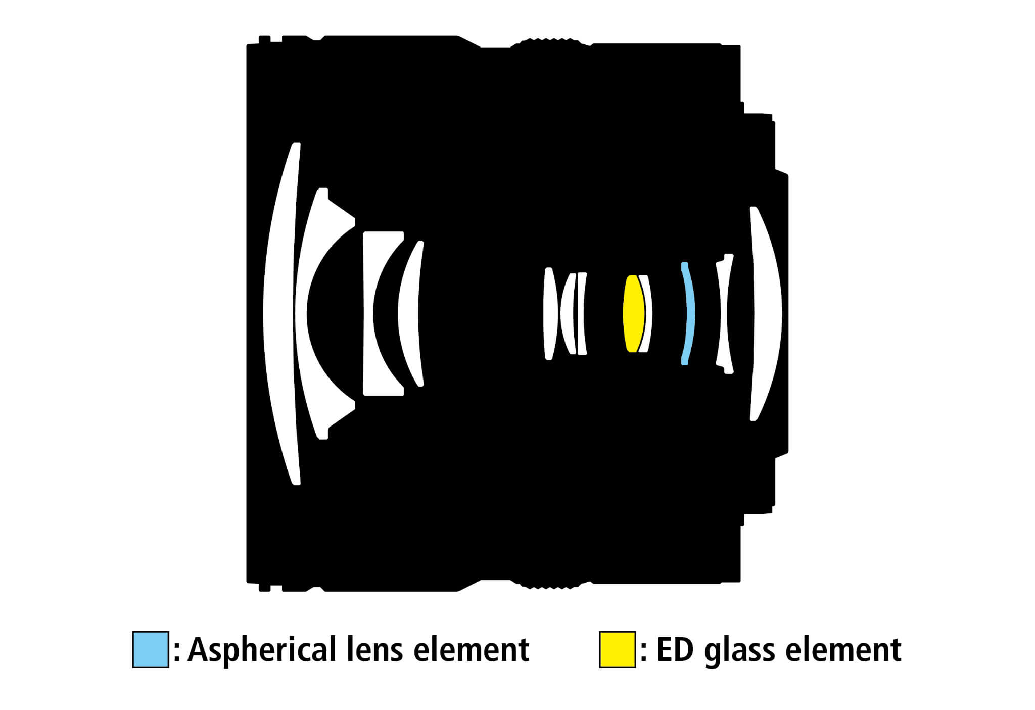Optická konstrukce objektivu NIKKOR Z DX 12–28 mm f/3,5–5,6 PZ VR