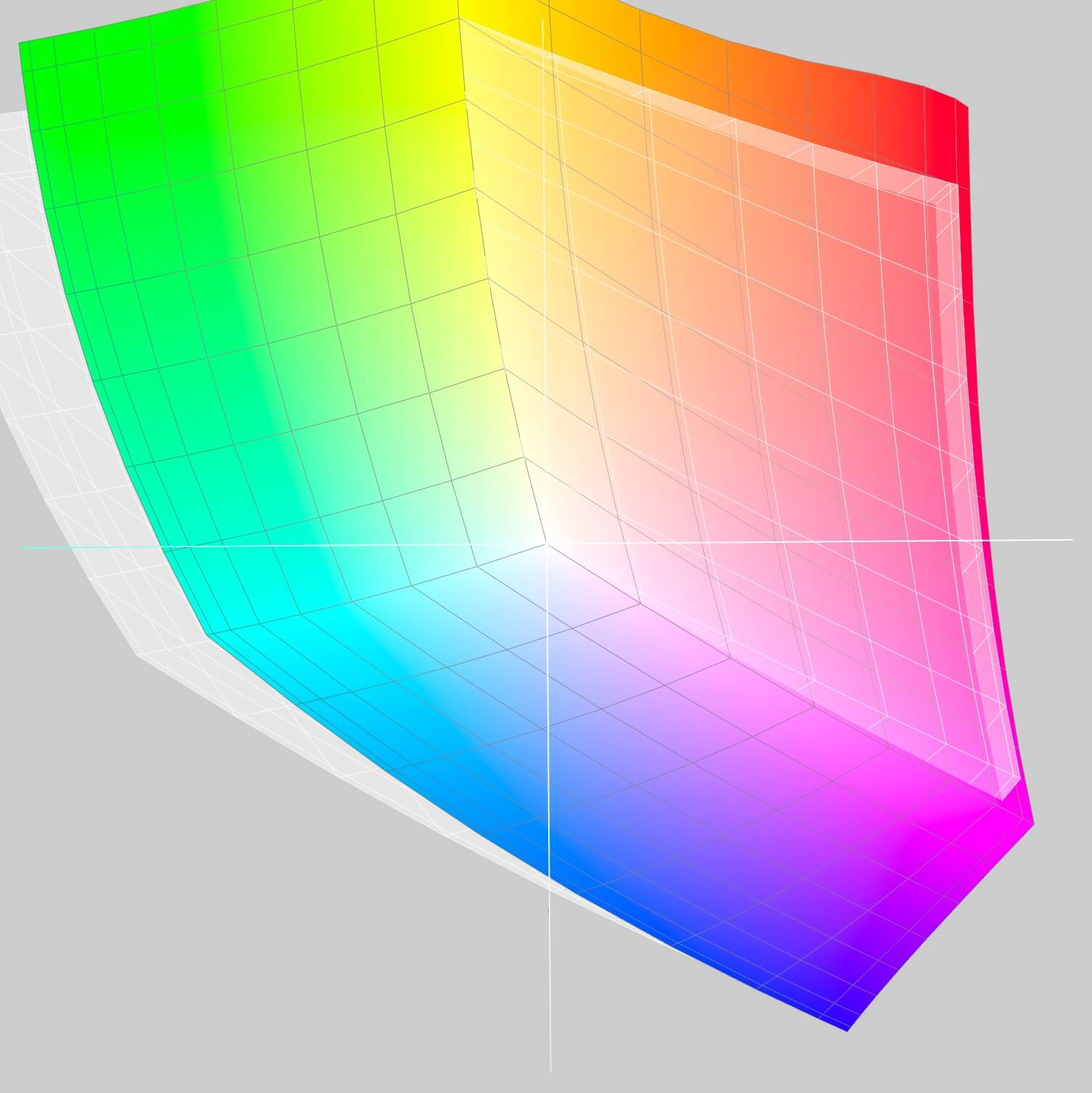 Porovnání gamutu Adobe RGB a Display P3 na Lab grafu (barevně je vykreslený Display P3, šedě na pozadí Adobe RGB)
