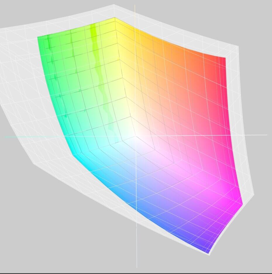 Porovnání gamutu sRGB a Adobe RGB na Lab grafu
