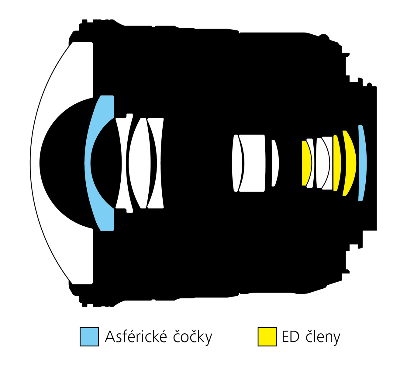 Optická konstrukce objektivu AF-S Fisheye Nikkor 8–15 mm F3,5–4,5E ED