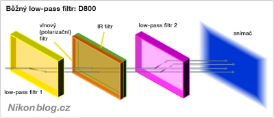 Low-pass filtr snímače Nikonu D800