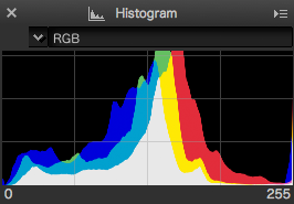 Mimochodem: Vyvažujete bílou podle RGB histogramu?